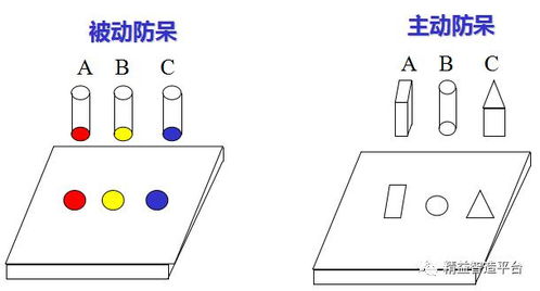 產(chǎn)品logo裝反,公司損失70萬 你們廠的防呆處理做好了么